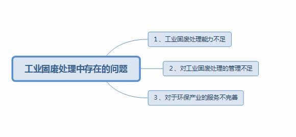 固廢處理中存在的問(wèn)題以及應(yīng)對(duì)措施1.jpg