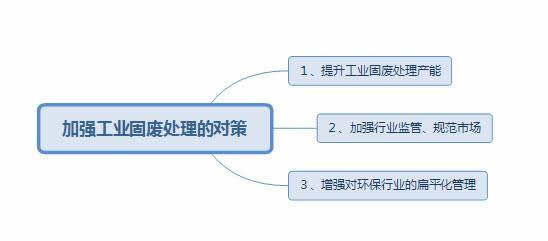 固廢處理中存在的問(wèn)題以及應(yīng)對(duì)措施2.jpg
